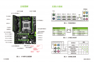 华南金牌 主板 M.2 NVMe SSD的BIOS设定