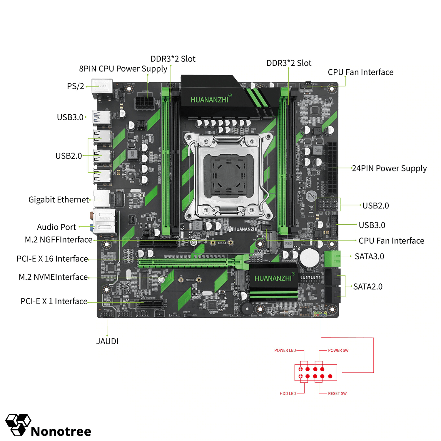 HUANANZHI X79 ZD3 v2.0 - Nonotree