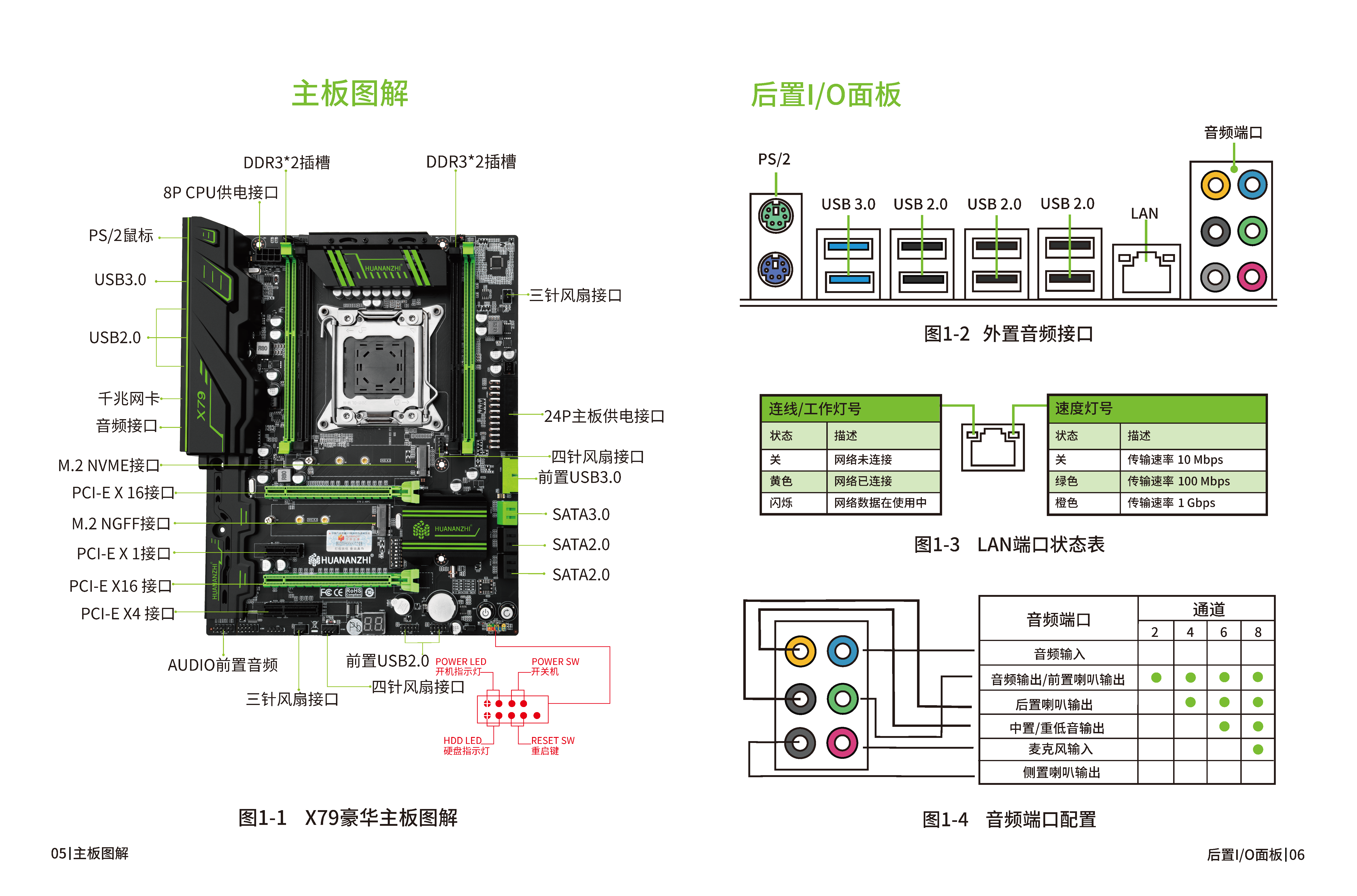 You are currently viewing 華南金牌 主機板 M.2 NVMe SSD的BIOS設定